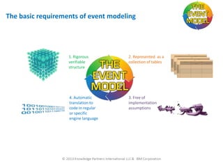 The basic requirements of event modeling

1. Rigorous
verifiable
structure

2. Represented as a
collection of tables

4. Automatic
translation to
code in regular
or specific
engine language

3. Free of
implementation
assumptions

 