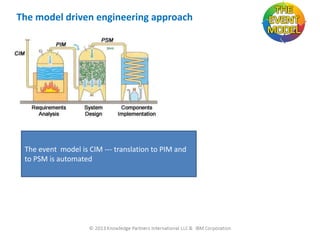The model driven engineering approach

The event model is CIM --- translation to PIM and
to PSM is automated

 