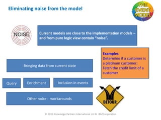 Eliminating noise from the model

Current models are close to the implementation models –
and from pure logic view contain “noise”.

Bringing data from current state

Query

Enrichment

Inclusion in events

Other noise : workarounds

Examples
Determine if a customer is
a platinum customer;
Fetch the credit limit of a
customer

 