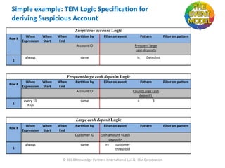 Simple example: TEM Logic Specification for
deriving Suspicious Account
Suspicious account Logic
Row #

When
When
Expression Start

When
End

Partition by

Filter on event

Account ID

1

always

Pattern

Filter on pattern

Frequent large
cash deposits

same

is

Detected

Frequent large cash deposits Logic
Row #

When
When
Expression Start

When
End

Partition by

Filter on event

Account ID
1

every 10
days

Pattern

Filter on pattern

Count(Large cash
deposit)
>
3

same

Large cash deposit Logic

1

When
When
Expression Start

always

When
End

Partition by

Filter on event

Customer ID

Row #

cash amount <Cash
deposit>
>=
customer
threshold

same

Pattern

Filter on pattern

 