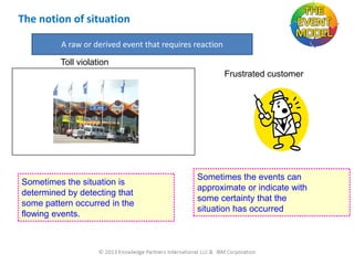 The notion of situation
A raw or derived event that requires reaction
Toll violation
Frustrated customer

Sometimes the situation is
determined by detecting that
some pattern occurred in the
flowing events.

Sometimes the events can
approximate or indicate with
FRUSTRATED
some certainty that the
CUSTOMER
situation has occurred

 
