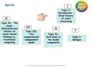 Agenda

I
Topic I:
Introduction –
Brief history
of event
processing

II
Topic II: The
major
differentiation
factors of
event-based
thinking vs.
traditional
computing

III
Topic III:
The
computational
independent
model

5

IV
Topic IV:
Drill down to
the model
components

V

Topic V:
Epilogue

 