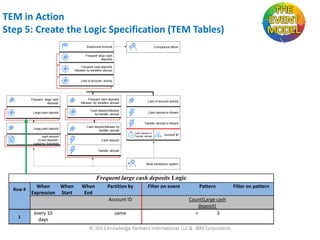TEM in Action
Step 5: Create the Logic Specification (TEM Tables)
Suspicious Account

Compliance officer

Frequent large cash
deposits
Frequent cash deposits
followed by transfers abroad

Lack of account activity

Frequent large cash
deposits

Frequent cash deposits
followed by transfers abroad

Lack of account activity

Large cash deposit

Cash deposit followed
by transfer abroad

Cash deposit is Absent

Large cash deposit

Cash deposit followed by
transfer abroad

Transfer abroad is Absent
Cash deposit or
Transfer abroad

cash amount
<Cash deposit>
customer threshold

Account ID

Cash deposit

Transfer abroad

Bank transaction system

Frequent large cash deposits Logic
Row #

When
When
Expression Start

When
End

Partition by
Account ID

1

every 10
days

same

Filter on event

Pattern
Count(Large cash
deposit)
>
3

Filter on pattern

 
