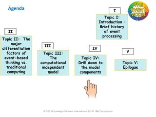 Agenda

I
Topic I:
Introduction –
Brief history
of event
processing

II
Topic II: The
major
differentiation
factors of
event-based
thinking vs.
traditional
computing

III
Topic III:
The
computational
independent
model

59

IV
Topic IV:
Drill down to
the model
components

V

Topic V:
Epilogue

 