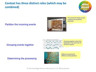 Context has three distinct roles (which may be
combined)

The events that relate to each
customer are processed
separately

Partition the incoming events

Grouping events together

Grouping together events that
happened in the same hour at
the same location

Different processing for
Different context partitions

Determining the processing

 