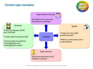 Context type examples
Segmentation Oriented
“All Children 2-5 years old”
“All platinum customers”
Temporal

Spatial

“Every day between 08:00
and 10:00 AM”
“A week after borrowing a disk”

Context

“3 miles from the traffic
accident location”
“Within an authorized zone in
a manufactory”

“A time window bounded by
TradingDayStart and
TradingDayEnd events”

State Oriented
“Airport security level is red”
“Weather is stormy”

 