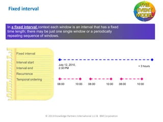 Fixed interval

In a fixed interval context each window is an interval that has a fixed
time length; there may be just one single window or a periodically
repeating sequence of windows.

Fixed interval
Interval start
Interval end

July 12, 2010,
2:30 PM

+ 3 hours

Recurrence
Temporal ordering
08:00

10:00

08:00

10:00

08:00

10:00

 