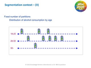Segmentation context – (II)

Fixed number of partitions
Distribution of alcohol consumption by age

18-25

26-50

50-

 