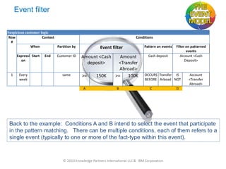 Event filter
Suspicious customer logic
Row
Context
#
When
Partition by
Expressi Start
on

1

Every
week

End

Customer ID

same

Conditions

Event filter

Amount <Cash
deposit>
>=
A

150K

Amount
<Transfer
Abroad>
>=
100K
B

Pattern on events
Cash deposit

Filter on patterned
events
Account <Cash
Deposit>

OCCURS Transfer IS
BEFORE Arboad NOT
C

Account
<Transfer
Abroad>

D

Back to the example: Conditions A and B intend to select the event that participate
in the pattern matching. There can be multiple conditions, each of them refers to a
single event (typically to one or more of the fact-type within this event).

 