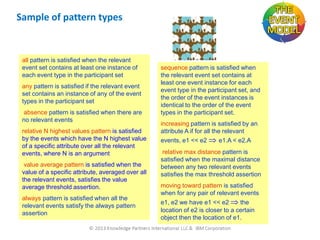 Sample of pattern types

all pattern is satisfied when the relevant
event set contains at least one instance of
each event type in the participant set
any pattern is satisfied if the relevant event
set contains an instance of any of the event
types in the participant set
absence pattern is satisfied when there are
no relevant events
relative N highest values pattern is satisfied
by the events which have the N highest value
of a specific attribute over all the relevant
events, where N is an argument
value average pattern is satisfied when the
value of a specific attribute, averaged over all
the relevant events, satisfies the value
average threshold assertion.
always pattern is satisfied when all the
relevant events satisfy the always pattern
assertion

sequence pattern is satisfied when
the relevant event set contains at
least one event instance for each
event type in the participant set, and
the order of the event instances is
identical to the order of the event
types in the participant set.
increasing pattern is satisfied by an
attribute A if for all the relevant
events, e1 << e2
e1.A < e2.A
relative max distance pattern is
satisfied when the maximal distance
between any two relevant events
satisfies the max threshold assertion
moving toward pattern is satisfied
when for any pair of relevant events
e1, e2 we have e1 << e2
the
location of e2 is closer to a certain
object then the location of e1.

 