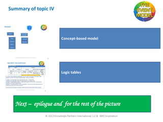 Summary of topic IV

Concept-based model

Logic tables

Next – epilogue and for the rest of the picture
6/30/2013

86

 