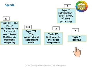 Agenda

I
Topic I:
Introduction –
Brief history
of event
processing

II
Topic II: The
major
differentiation
factors of
event-based
thinking vs.
traditional
computing

III
Topic III:
The
computational
independent
model

87

IV
Topic IV:
Drill down to
the model
components

V

Topic V:
Epilogue

 