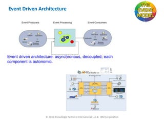 Event Driven Architecture

Event driven architecture: asynchronous, decoupled; each
component is autonomic.

 