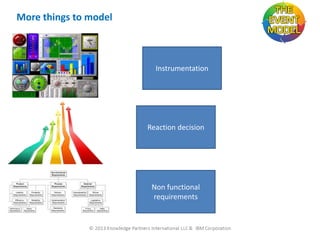More things to model

Instrumentation

Reaction decision

Non functional
requirements

 