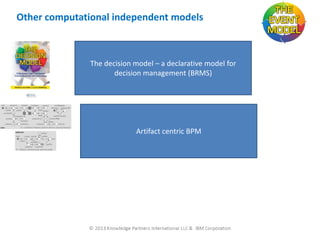 Other computational independent models

The decision model – a declarative model for
decision management (BRMS)

Artifact centric BPM

 