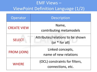 EMF Views –
ViewPoint Definition Language (1/2)
Operator Description
CREATE VIEW
Name,
contributing metamodels
SELECT
Attributes/relations to be shown
(or * for all)
FROM (JOIN)
Linked concepts,
name of new relations
WHERE
(OCL) constraints for filters,
connections, etc.
 