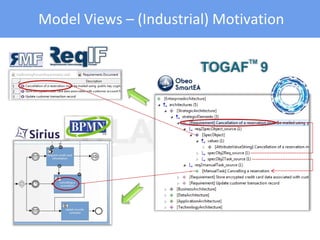 Model Views – (Industrial) Motivation
 