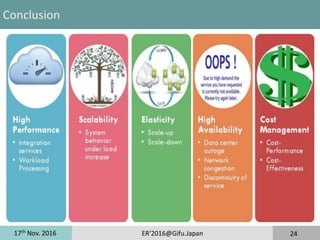 17th
Nov. 2016 ER'2016@Gifu.Japan 24
Conclusion
 