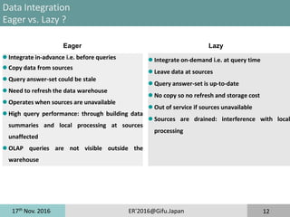 17th
Nov. 2016 ER'2016@Gifu.Japan 12
Data Integration
Eager vs. Lazy ?
 Integrate in-advance i.e. before queries
 Copy data from sources
 Query answer-set could be stale
 Need to refresh the data warehouse
 Operates when sources are unavailable
 High query performance: through building data
summaries and local processing at sources
unaffected
 OLAP queries are not visible outside the
warehouse
 Integrate on-demand i.e. at query time
 Leave data at sources
 Query answer-set is up-to-date
 No copy so no refresh and storage cost
 Out of service if sources unavailable
 Sources are drained: interference with local
processing
Eager Lazy
 
