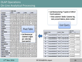 17th
Nov. 2016 ER'2016@Gifu.Japan 19
OLAP Operations
On-Line Analytical Processing
 