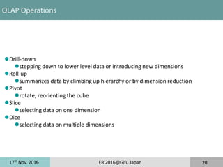 17th
Nov. 2016 ER'2016@Gifu.Japan 20
OLAP Operations
Drill-down
stepping down to lower level data or introducing new dimensions
Roll-up
summarizes data by climbing up hierarchy or by dimension reduction
Pivot
rotate, reorienting the cube
Slice
selecting data on one dimension
Dice
selecting data on multiple dimensions
 