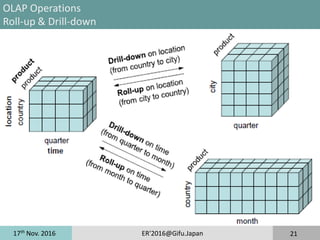 17th
Nov. 2016 ER'2016@Gifu.Japan 21
OLAP Operations
Roll-up & Drill-down
 