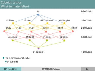 17th
Nov. 2016 ER'2016@Gifu.Japan 24
Cuboids Lattice
What to materialize?
d3,d4
All
d2:Itemd1:Time d3:Customer d4:Supplier
d1,d2 d1,d3 d1,d4 d2,d3 d2,d4
d1,d2,d3 d1,d2,d4 d1,d3,d4 d2,d3,d4
d1,d2,d3,d4
0-D Cuboid
1-D Cuboid
2-D Cuboid
3-D Cuboid
4-D Cuboid
For n-dimensional cube
»2n cuboids
 
