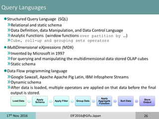 17th
Nov. 2016 ER'2016@Gifu.Japan
Structured Query Language (SQL)
»Relational and static schema
»Data Definition, data Manipulation, and Data Control Language
»Analytic Functions (window functions over partition by …)
»Cube, roll-up and grouping sets operators
MultiDimensional eXpressions (MDX)
»Invented by Microsoft in 1997
»For querying and manipulating the multidimensional data stored OLAP cubes
»Static schema
Data Flow programming language
»Google Sawzall, Apache Apache Pig Latin, IBM Infosphere Streams
»Dynamic schema
»After data is loaded, multiple operators are applied on that data before the final
output is stored.
26
Query Languages
Load Data
Apply
Schema
Apply Filter Group Data
Apply
Aggregate
Function
Sort Data
Store
Output
 