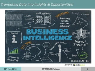 17th
Nov. 2016 ER'2016@Gifu.Japan 3
Translating Data into Insights & Opportunities!
Source:
 