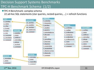 17th
Nov. 2016 ER'2016@Gifu.Japan 31
Decision Support Systems Benchmarks
TPC-H Benchmark Schema (1/2)
TPC-H Benchmark: complex schema
22 ad-hoc SQL statements (star queries, nested queries, …) + refresh functions
 
