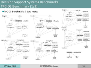 17th
Nov. 2016 ER'2016@Gifu.Japan 33
Decision Support Systems Benchmarks
TPC-DS Benchmark (1/2)
TPC-DS Benchmark: 7 data marts
 