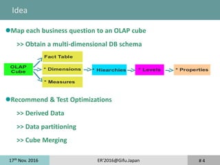 17th
Nov. 2016 ER'2016@Gifu.Japan # 4
Idea
Map each business question to an OLAP cube
>> Obtain a multi-dimensional DB schema
Recommend & Test Optimizations
>> Derived Data
>> Data partitioning
>> Cube Merging
 