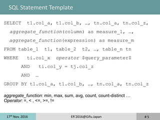 17th
Nov. 2016 ER'2016@Gifu.Japan
SELECT t1.col_a, t1.col_b, …, tn.col_a, tn.col_z,
aggregate_function(column) as measure_1, …,
aggregate_function(expression) as measure_m
FROM table_1 t1, table_2 t2, …, table_n tn
WHERE ti.col_x operator $query_parameter$
AND ti.col_y = tj.col_z
AND …
GROUP BY t1.col_a, t1.col_b, …, tn.col_a, tn.col_z
aggregate_function: min, max, sum, avg, count, count-distinct …
Operator: =, < , <=, >=, !=
# 5
SQL Statement Template
 