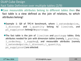 17th
Nov. 2016 ER'2016@Gifu.Japan
Case measurable attributes belong to different tables then the
fact table is a view defined as the join of relations, to which
attributes belong!
Example 1: Q9 of TPC-H benchmark, where l_extendedprice,
l_discount and l_quantity belong to lineitem, and
ps_supplycost belongs to partsupp.
The fact table is the join of lineitem and partsupp tables. Only
attributes needed for join with dimension tables (namely, l_partkey,
l_orderkey, l_suppkey), and measurable attributes (namely
l_extendedprice,l_discount,l_quantity,
ps_supplycost) are selected.
# 8
OLAP Cube Design
Fact Table Definition over multiple tables (2/9)
 