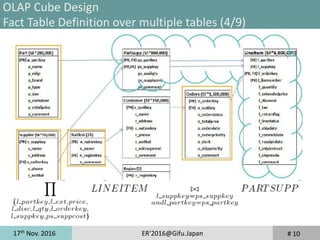 17th
Nov. 2016 ER'2016@Gifu.Japan # 10
OLAP Cube Design
Fact Table Definition over multiple tables (4/9)
 
