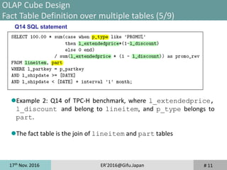 17th
Nov. 2016 ER'2016@Gifu.Japan # 11
Q14 SQL statement
OLAP Cube Design
Fact Table Definition over multiple tables (5/9)
Example 2: Q14 of TPC-H benchmark, where l_extendedprice,
l_discount and belong to lineitem, and p_type belongs to
part.
The fact table is the join of lineitem and part tables
 