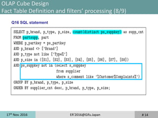 17th
Nov. 2016 ER'2016@Gifu.Japan # 14
Q16 SQL statement
OLAP Cube Design
Fact Table Definition and filters’ processing (8/9)
 