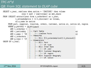 17th
Nov. 2016 ER'2016@Gifu.Japan # 25
TPC-H*d
Q8: From SQL statement to OLAP cube
 