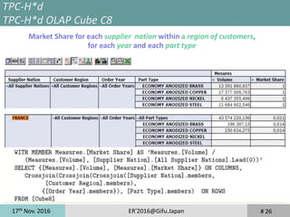 17th
Nov. 2016 ER'2016@Gifu.Japan # 26
TPC-H*d
TPC-H*d OLAP Cube C8
Market Share for each supplier nation within a region of customers,
for each year and each part type
 