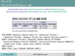 17th
Nov. 2016 ER'2016@Gifu.Japan # 27
TPC-H*d
TPC-H*d OLAP Query Q8
Market Share for each RUSSIAN Suppliers within AMERICA region,
Over the years 1995 and 1996 and for part type ECO. ANODIZED STEEL
 