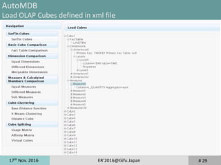 17th
Nov. 2016 ER'2016@Gifu.Japan # 29
AutoMDB
Load OLAP Cubes defined in xml file
 