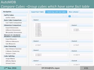 17th
Nov. 2016 ER'2016@Gifu.Japan # 31
AutoMDB
Compare Cubes –Group cubes which have same fact table
 