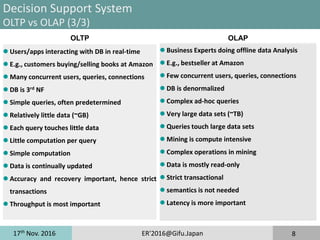 17th
Nov. 2016 ER'2016@Gifu.Japan 8
Decision Support System
OLTP vs OLAP (3/3)
 Users/apps interacting with DB in real-time
 E.g., customers buying/selling books at Amazon
 Many concurrent users, queries, connections
 DB is 3rd NF
 Simple queries, often predetermined
 Relatively little data (~GB)
 Each query touches little data
 Little computation per query
 Simple computation
 Data is continually updated
 Accuracy and recovery important, hence strict
transactions
 Throughput is most important
 Business Experts doing offline data Analysis
 E.g., bestseller at Amazon
 Few concurrent users, queries, connections
 DB is denormalized
 Complex ad-hoc queries
 Very large data sets (~TB)
 Queries touch large data sets
 Mining is compute intensive
 Complex operations in mining
 Data is mostly read-only
 Strict transactional
 semantics is not needed
 Latency is more important
OLTP OLAP
 