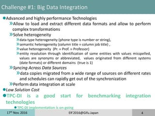 17th
Nov. 2016 ER'2016@Gifu.Japan 4
Advanced and highly performance Technologies
»Allow to load and extract different data formats and allow to perform
complex transformations
»Solve heterogeneity
»data type heterogeneity (phone type is number or string),
»semantic heterogeneity (column title  column job title) ,
»value heterogeneity (Pr.  Prof.  Professor)
»entity resolution through identification of same entities with values misspelled,
values are synonyms or abbreviated, values originated from different systems
(date formats) or different domains (true is 1)
»Syncing Across Data Sources
»data copies migrated from a wide range of sources on different rates
and schedules can rapidly get out of the synchronization
»Perform data integration at scale
Low Solution Cost
TPC-DI is a good start for benchmarking integration
technologies
TPC-DI implementation is on-going
Challenge #1: Big Data Integration
 