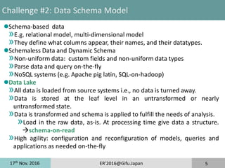 17th
Nov. 2016 ER'2016@Gifu.Japan 5
Challenge #2: Data Schema Model
Schema-based data
»E.g. relational model, multi-dimensional model
»They define what columns appear, their names, and their datatypes.
Schemaless Data and Dynamic Schema
»Non-uniform data: custom fields and non-uniform data types
»Parse data and query on-the-fly
»NoSQL systems (e.g. Apache pig latin, SQL-on-hadoop)
Data Lake
»All data is loaded from source systems i.e., no data is turned away.
»Data is stored at the leaf level in an untransformed or nearly
untransformed state.
»Data is transformed and schema is applied to fulfill the needs of analysis.
»Load in the raw data, as-is. At processing time give data a structure.
schema-on-read
»High agility: configuration and reconfiguration of models, queries and
applications as needed on-the-fly
 