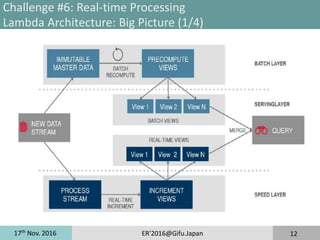 17th
Nov. 2016 ER'2016@Gifu.Japan 12
Challenge #6: Real-time Processing
Lambda Architecture: Big Picture (1/4)
 