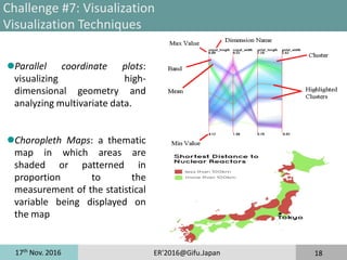 17th
Nov. 2016 ER'2016@Gifu.Japan 18
Challenge #7: Visualization
Visualization Techniques
Parallel coordinate plots:
visualizing high-
dimensional geometry and
analyzing multivariate data.
Choropleth Maps: a thematic
map in which areas are
shaded or patterned in
proportion to the
measurement of the statistical
variable being displayed on
the map
 