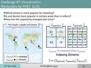 17th
Nov. 2016 ER'2016@Gifu.Japan 22
Challenge #7: Visualization
Nanocubes by AT&T (2/3)
Which device is more popular for tweeting?
Is one device more popular in certain areas than in others?
How has this popularity changed over time?
lspatial1 is coarser than lspatial2
 