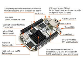 BeagleBone AI: The Fast Track for
Embedded Machine Learning
 