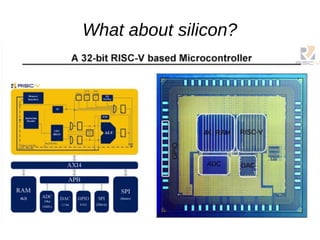 What about silicon?
 